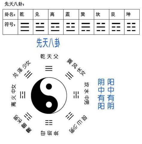 八卦對應數字